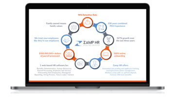 Why Zamp HR